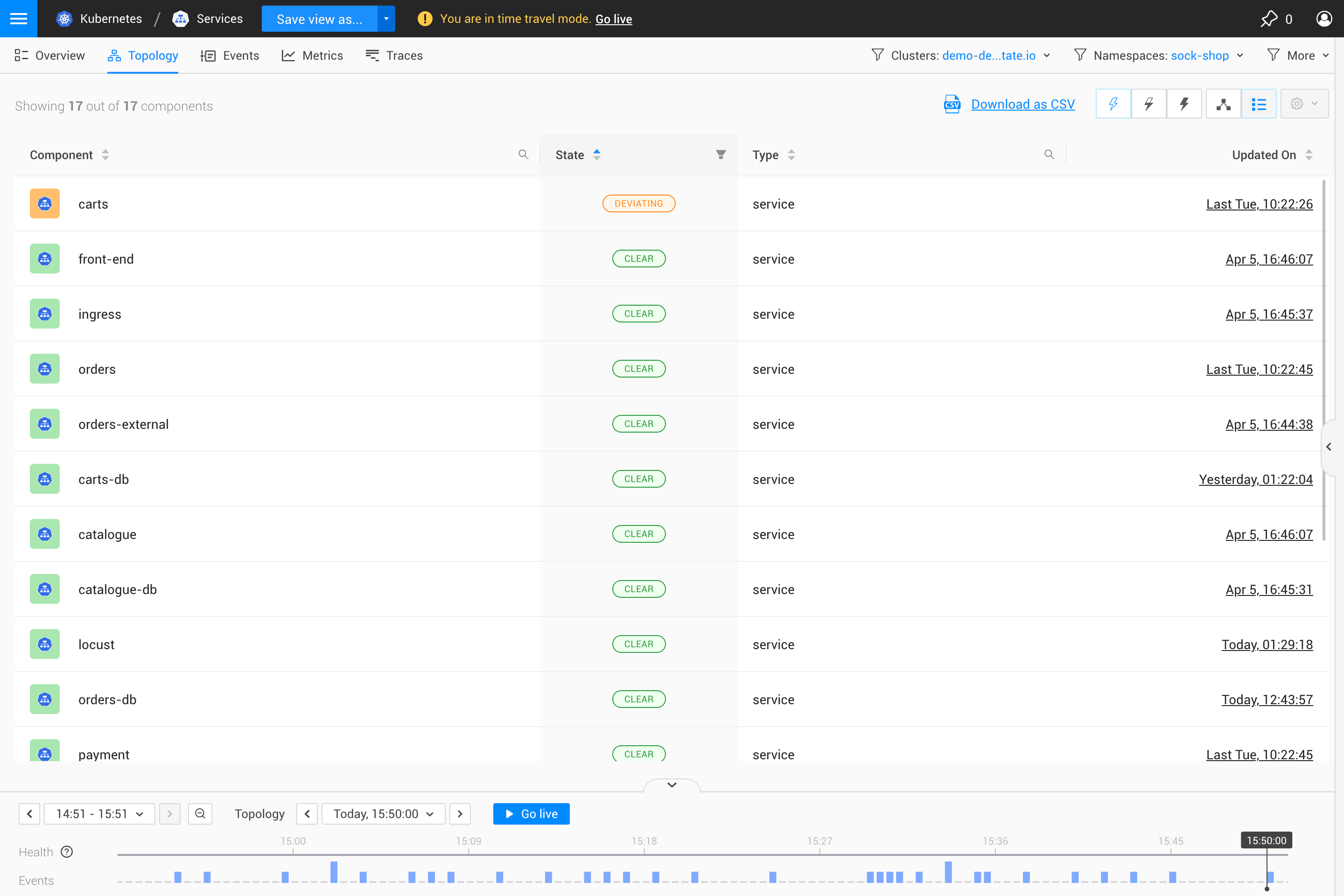 Filtering(list format)